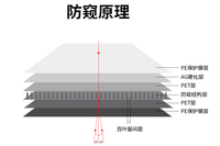 //irrorwxhilorlp5p-static.micyjz.com/cloud/lpBpnKkpliSRklrooqqliq/fangkuiyuanli_kantuwang.png